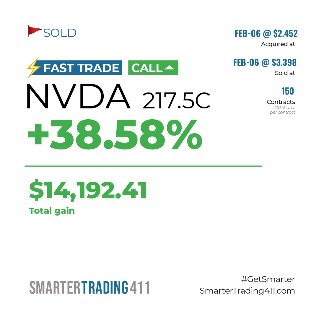 sam on Twitter: "Oh my! NVDA. Great way to start this week! This has been an amazing so far... Join us today and don't miss all my trades and