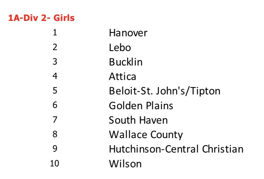 Feb. 7th Girl’s rankings: