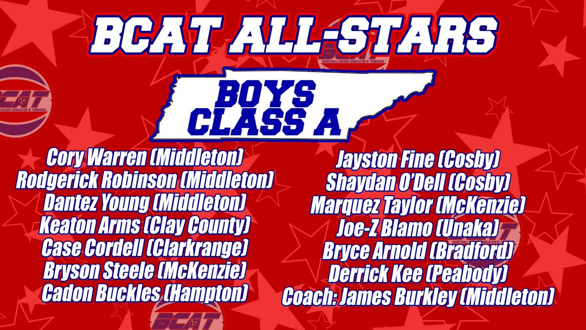 BCAT (@bcathoops) on Twitter photo 