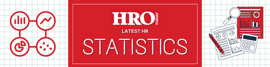 HROToday's tweet image. Hey Human Resources leaders: Want the latest statistics and research numbers that apply to the field of #HR? Visit our new stats page and follow HR by the numbers.  hrotoday.com/hr-statistics/ #hrstats