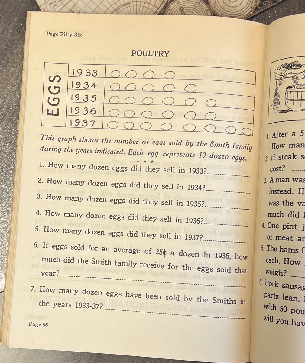 I think I’ve figured out the egg shortage. It started with the Smith family in 1933…!