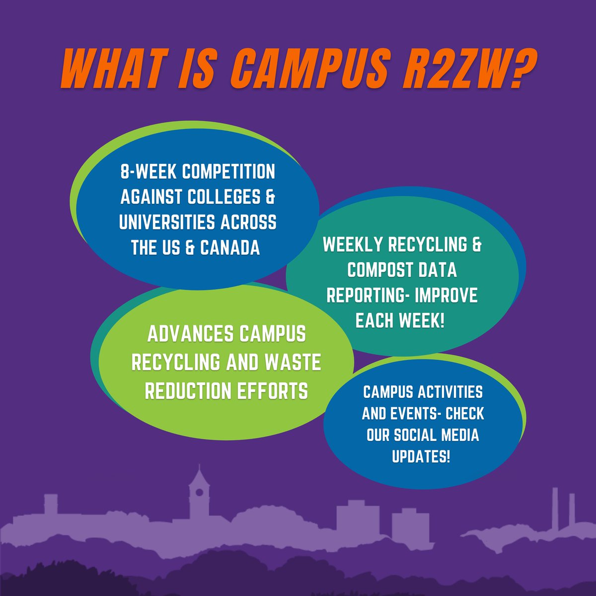This year’s Race to Zero Waste has officially commenced! The R2ZW is an annual, university-wide competition where we compete with hundreds of universities to be the BEST at reducing waste! Stay tuned every week to see our progress and how YOU can get involved! ♻️🏃‍♂️🏆#CR2ZW