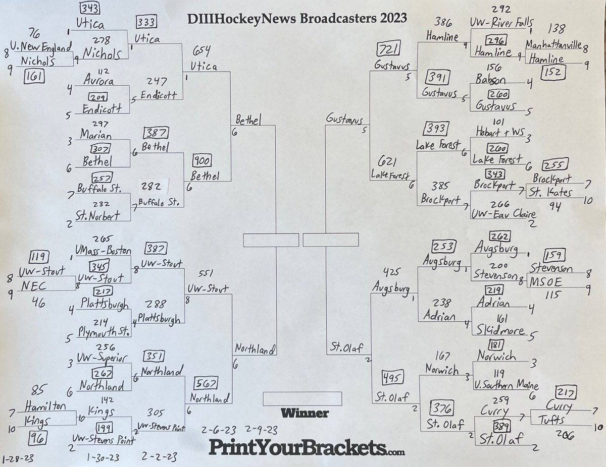 D-III Hockey News tweet media