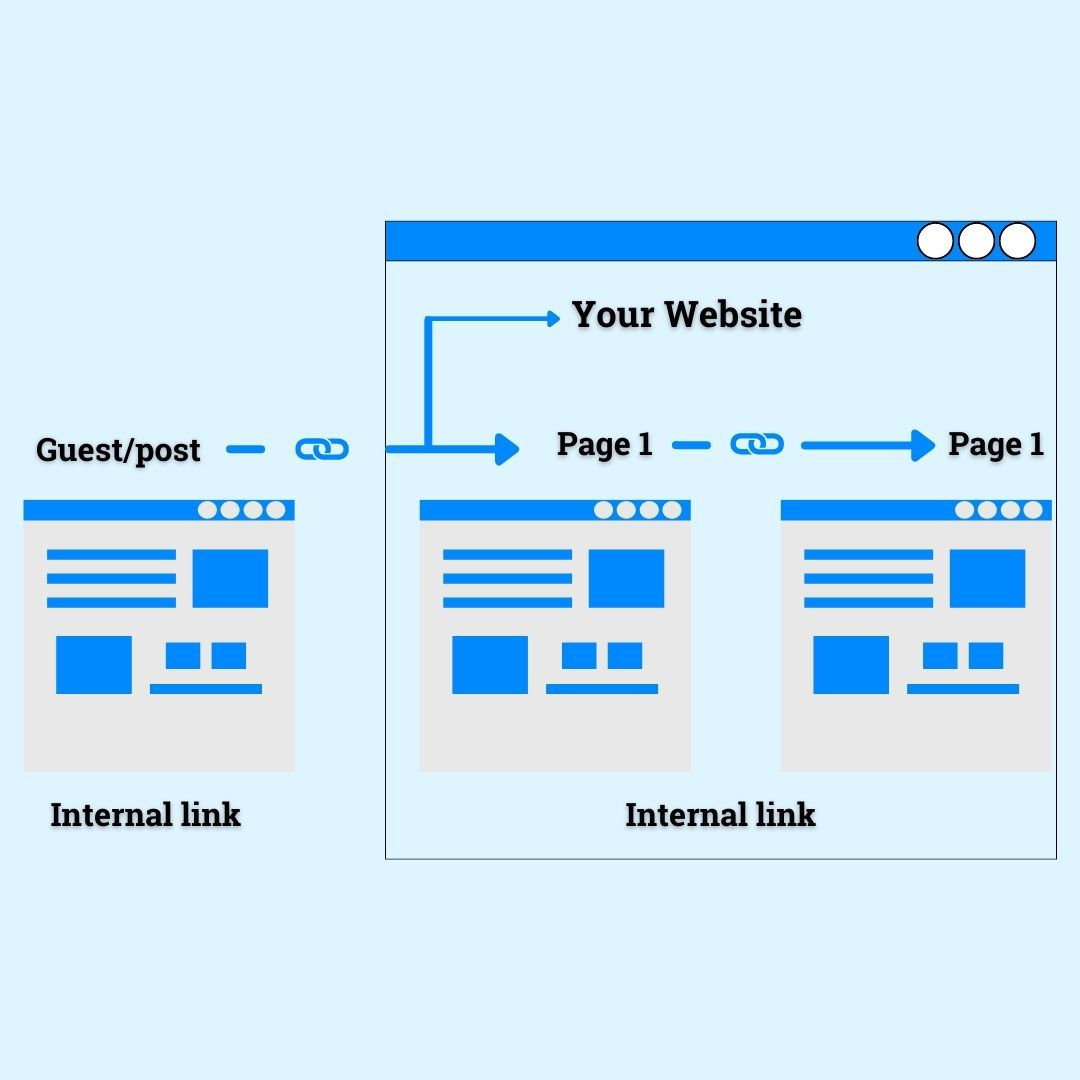 DreamWebMarket1's tweet image. Elevate Your Website&apos;s Navigation with These Linking Tips 💻

Want to improve your website&apos;s user experience? 

Our latest article &quot;dreamwebmarketing.com/importance-of-…&quot; has got you covered. Boost your website&apos;s potential today! 🔗 #LinkingStrategy 💻