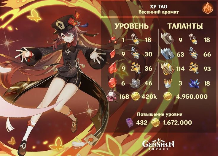 / Желаю всем удачи на новых баннерах!