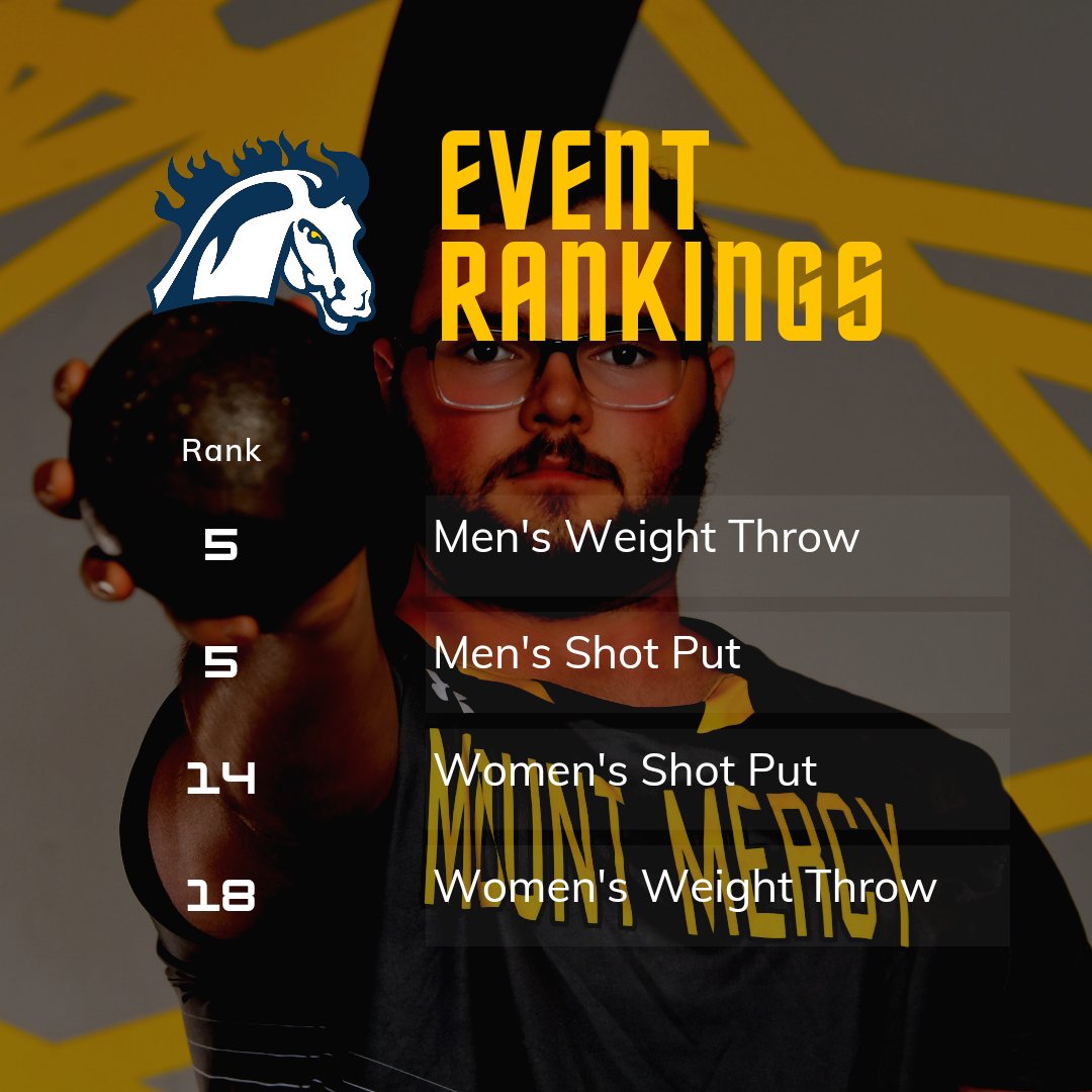 New week equals new rankings. The guys are leading the conference in the national rankings!
