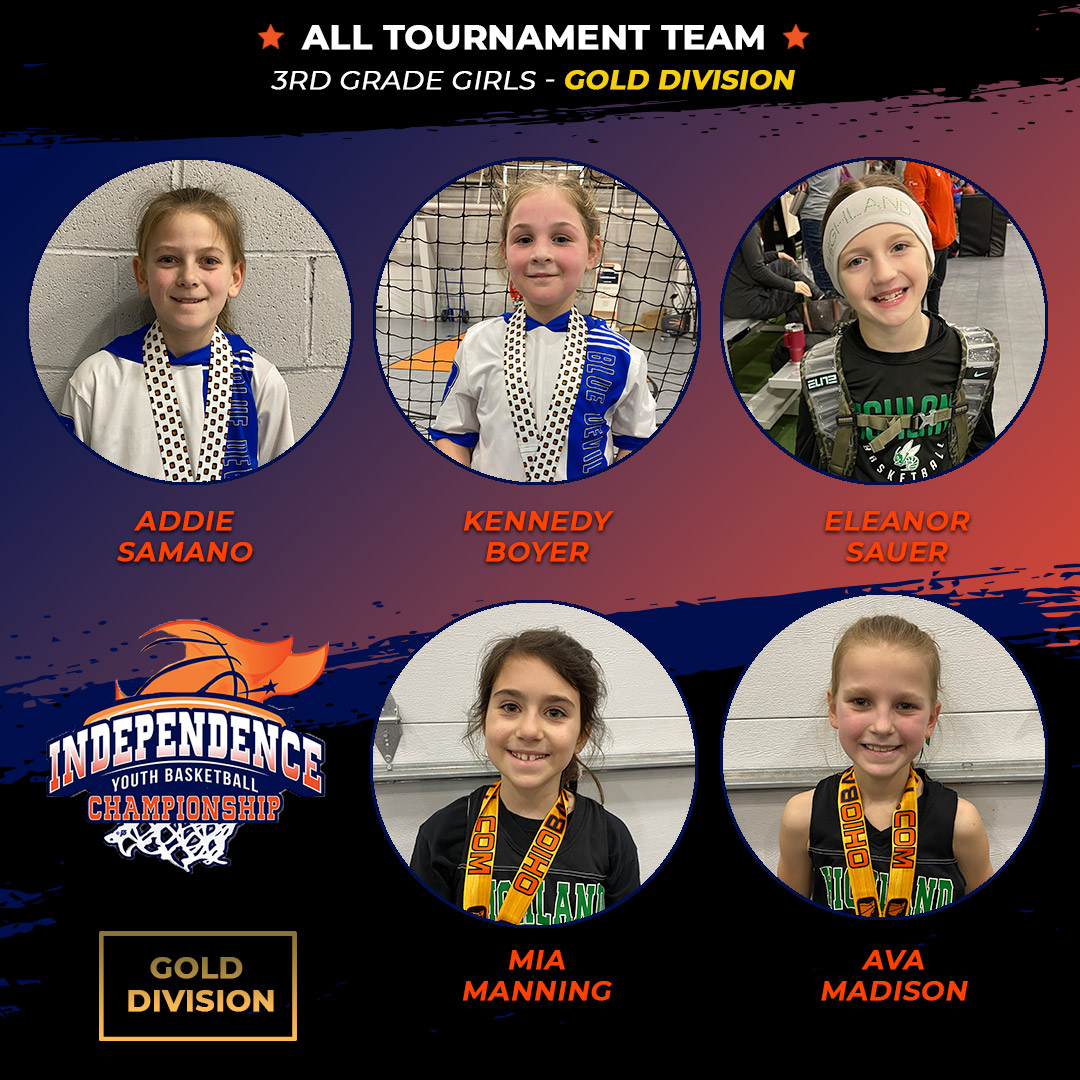 Ohio_Basketball's tweet photo. Independence Youth Championship, 3rd Grade Girls, Gold All Tournament Team! 🤩 @girlsBwickBBall @HornetsGirlsBB https://t.co/PhudWeGulI