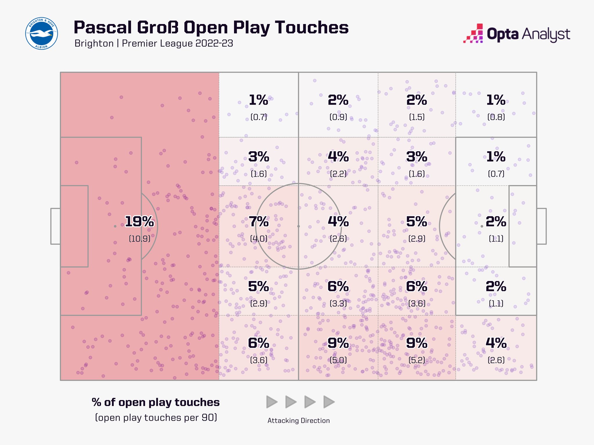 Opta Analyst on Twitter: 