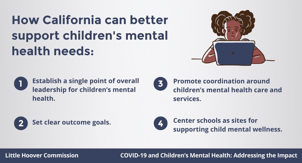 CALittleHoover's tweet image. In an Op-Ed, #LittleHoover Chair @PedroNava, Vice Chair Sean Varner, &amp;amp; Commissioner @beier_dbeier offer Commission recs to help #CaLeg &amp;amp; #CaGov improve California’s system for supporting children’s #MentalHealth needs: bit.ly/3pXhArO