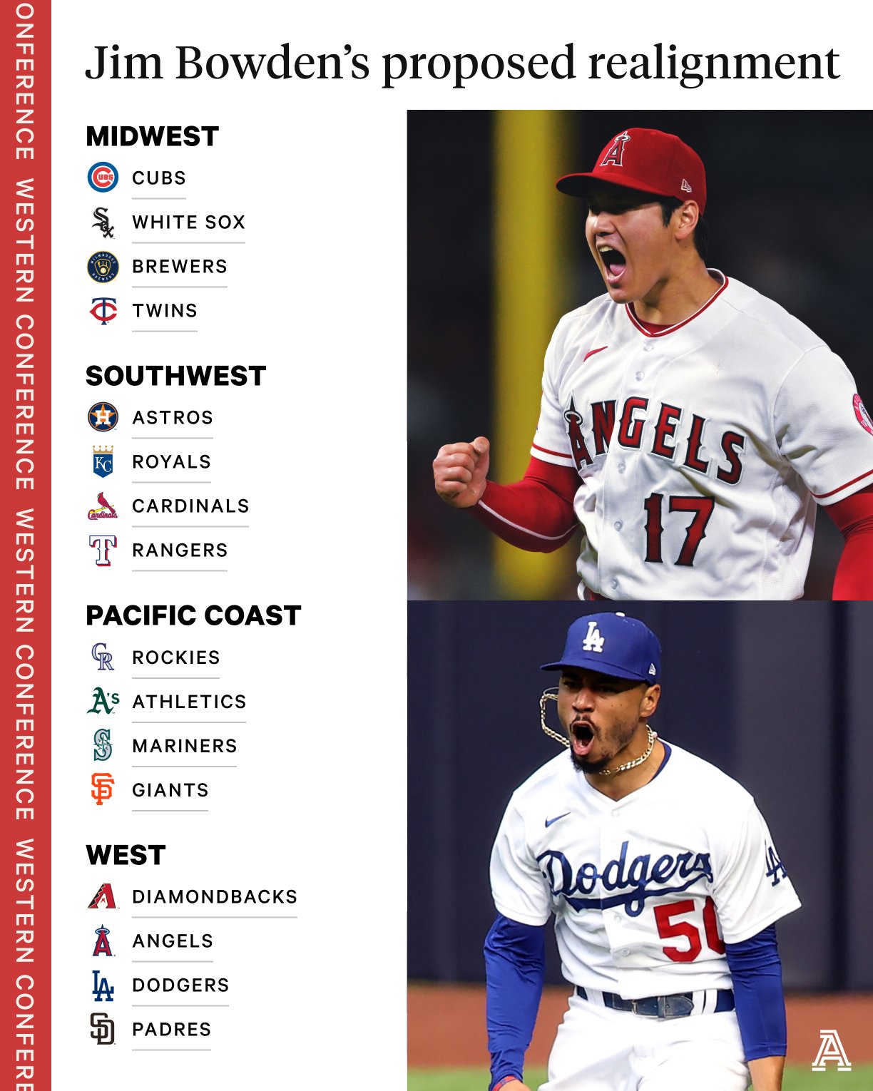 MLB Expansion Teams Which cities are in the running to land newest  baseball teams