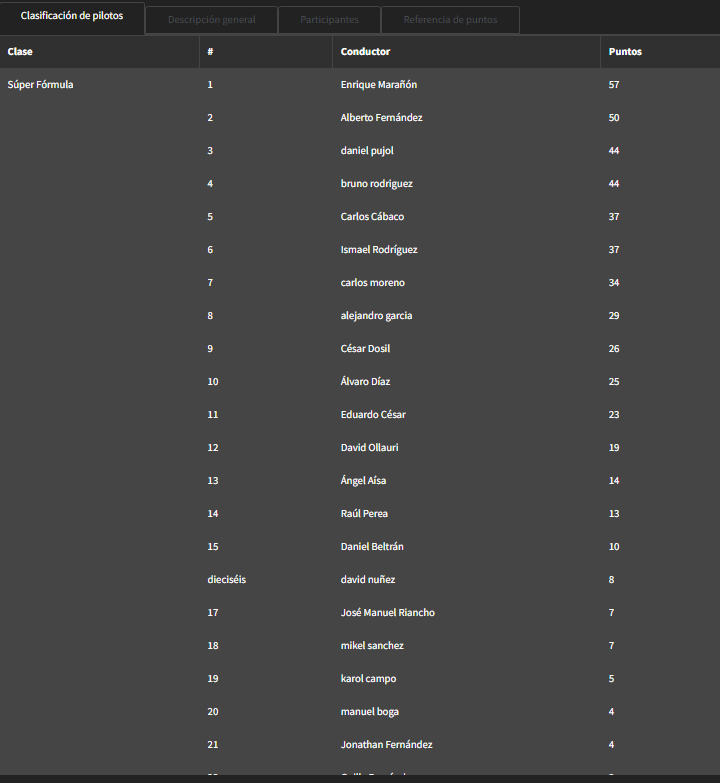 MotorEsportsTV's tweet image. Y llegamos a la #Ronda_3

Circuito: #Fuji_Speddway

1ª Edición Super Formula de los
chicos de @RacingTechChamp 

En cabina:
@sademilio 
@EstebanCampos_ 

Síguelo en : twitch.tv/motoresportstv

@SRPsimracingpro 
@customcockpits 
@iovaluetech 

Ahí nos vemos! 
🍿🥰