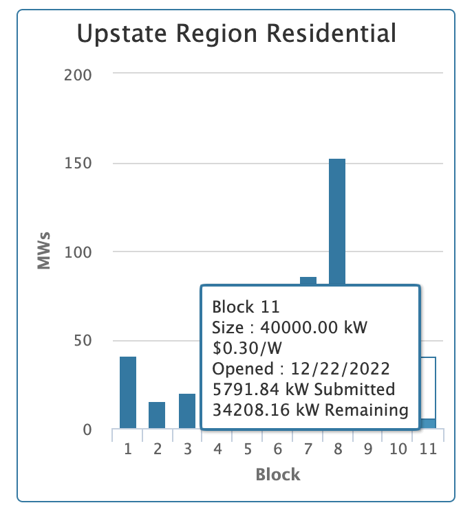 Nyserda Solar Rebate Low Income