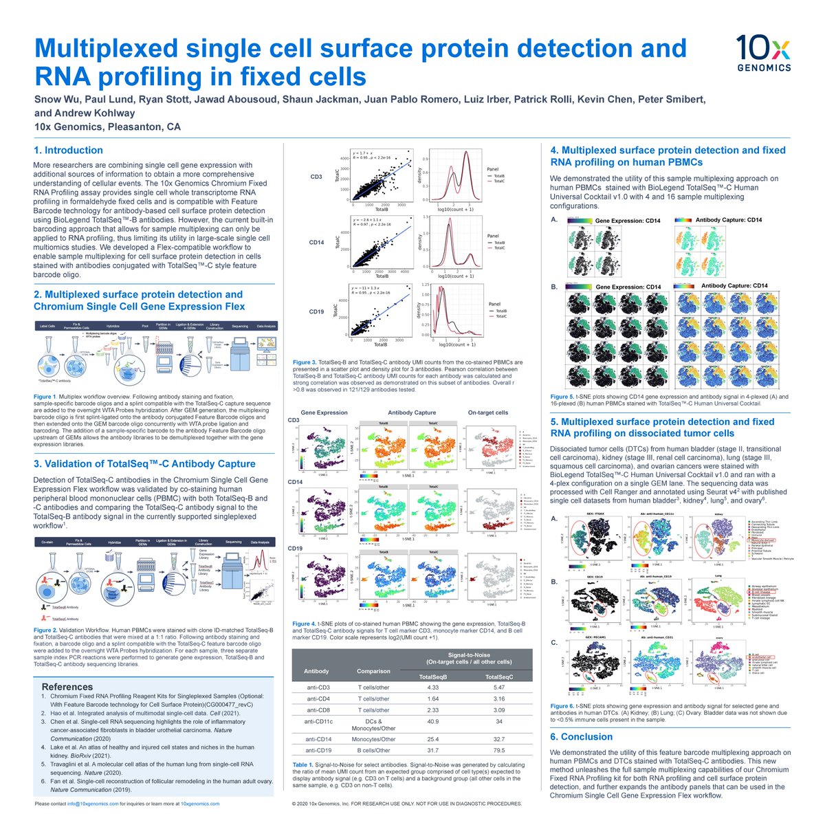 10xGenomics's tweet photo. It's poster day! Time to explore three new applications of 10x Genomics. Come to Regency Ballroom 1-3, starting at 1:30! #AGBT23 https://t.co/6yYAo2nmwt