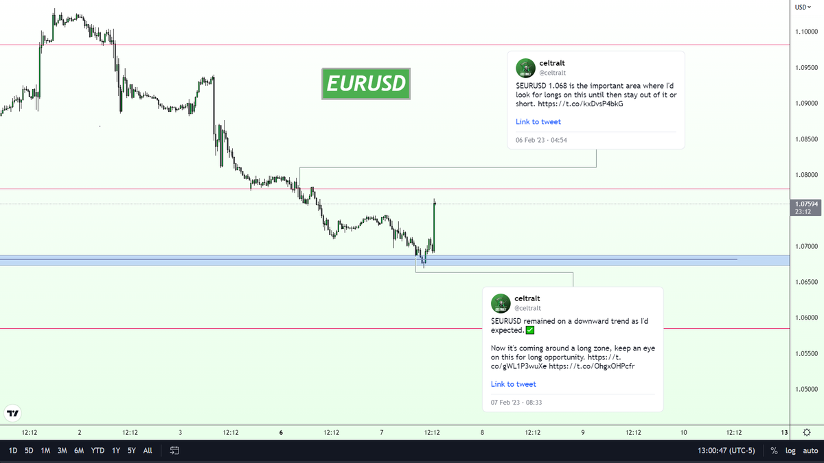 celtralt's tweet photo. $EURUSD #PowellEffect https://t.co/kxcrrgGv2L