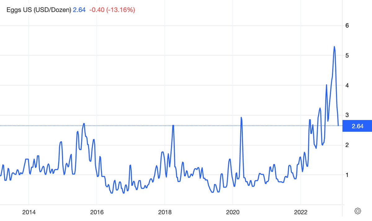Derek Thompson tweet media