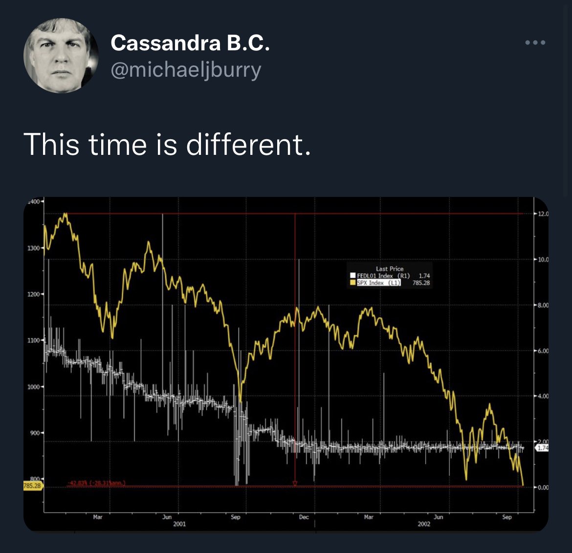 Michael Burry Archive (@burryarchive) on Twitter photo 