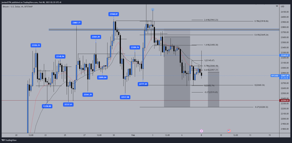 这一根坏东西劝退了多少人 #Bitcoin