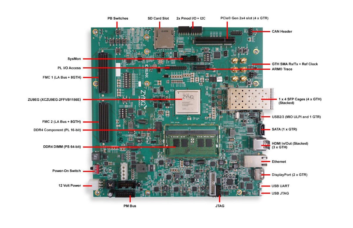 olegkutkov's tweet image. It looks like the #Starlink user terminal was initially prototyped (and probably still developed and debugged) on #Xilinx ZCU102.
This nice little board costs $3,234.00, and you can use it to build your own Starlink modem IP block 😀