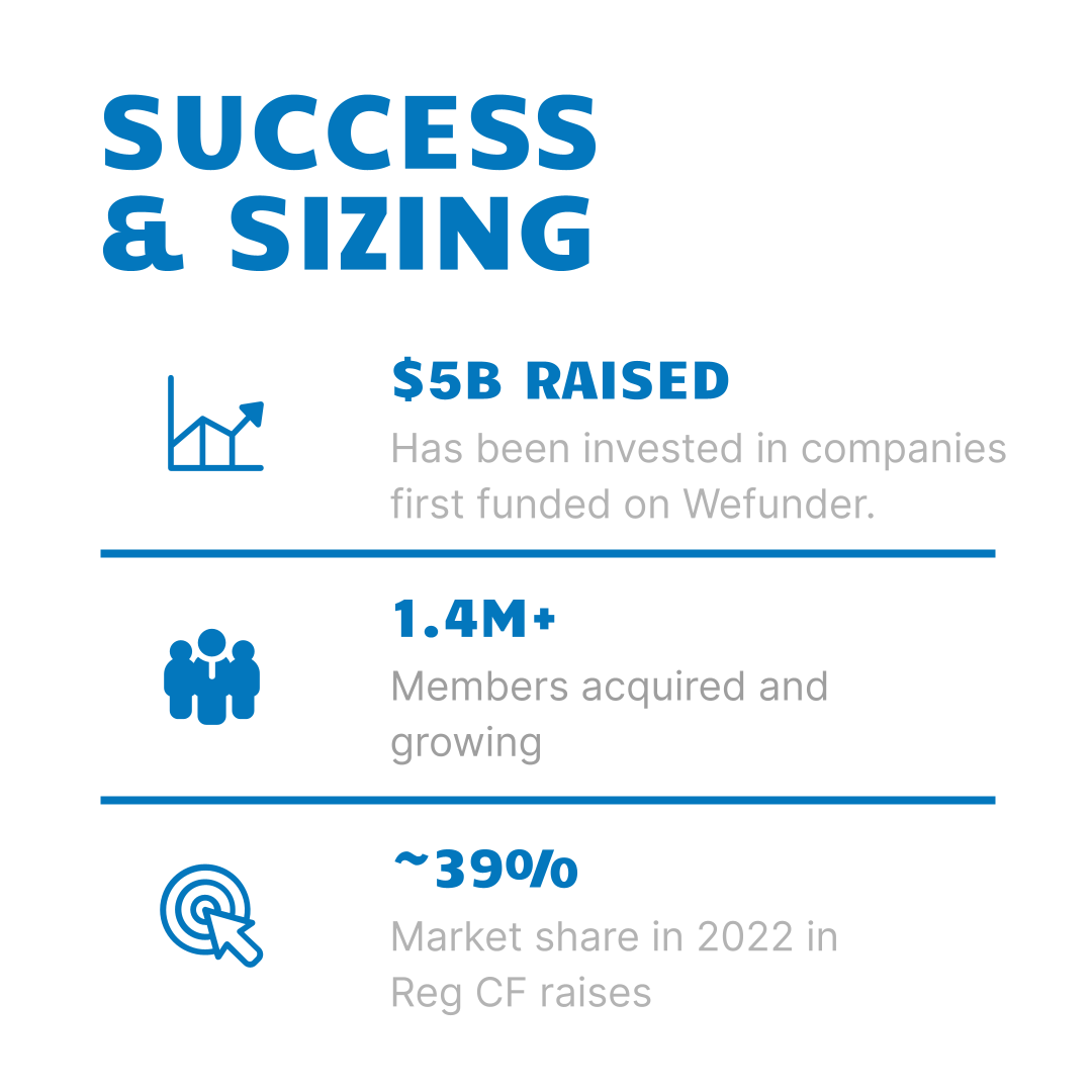 Crowdfund Suite tweet media