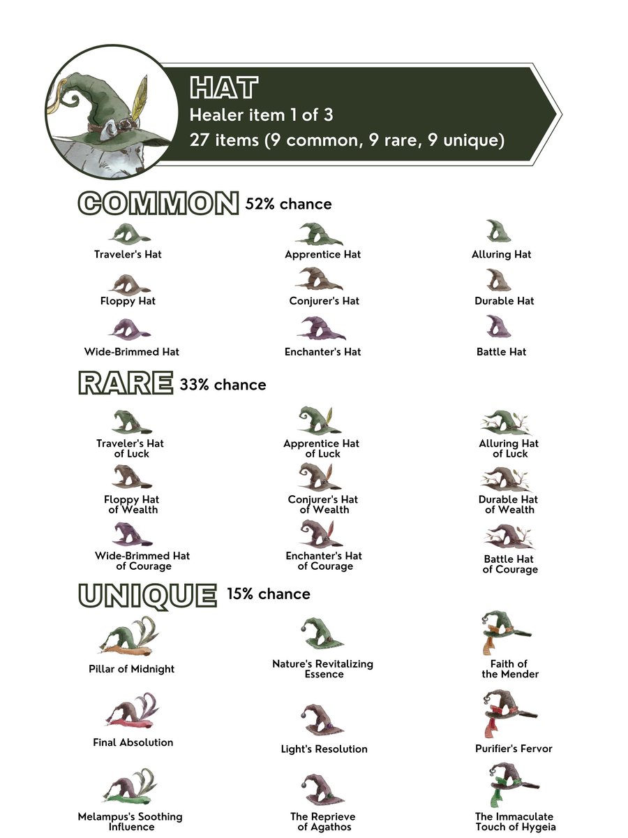 Big shout out to our artist <a href="/Milirien/">🍂 Milirien Creations ✨🌲</a>!! I still believe we have some of the best art not only on $SOL, but in the entire #NFT space. 

Each week we have between 50-100 new items being released! 

Grab one today for 2 $SOL @ mint-echoforest.vercel.app 🔥🔥