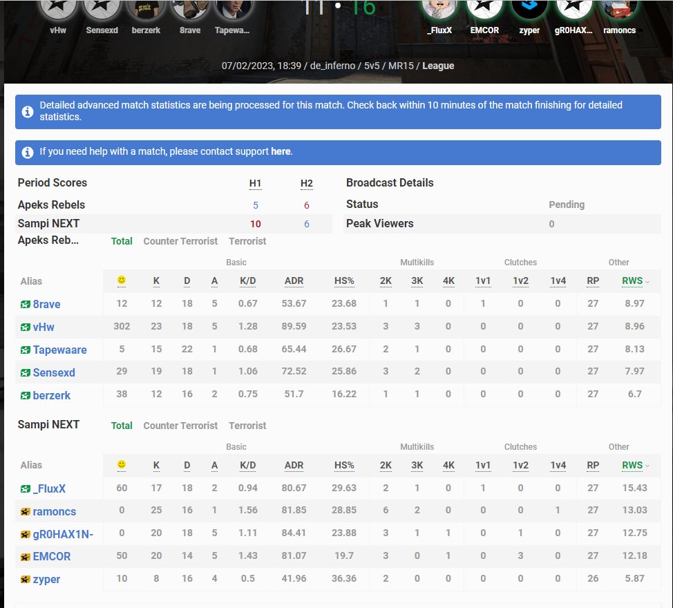 GGs to <a href="/apeksgg/">Apeks</a> Rebels. still going strong with the boyz