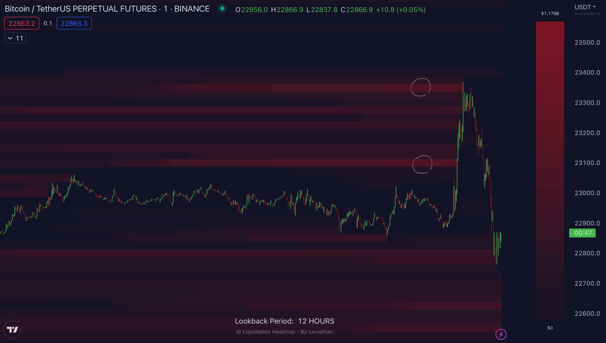 Leviathan on Twitter: &ldquo;Liquidation Heatmap x Powell P&D The script is