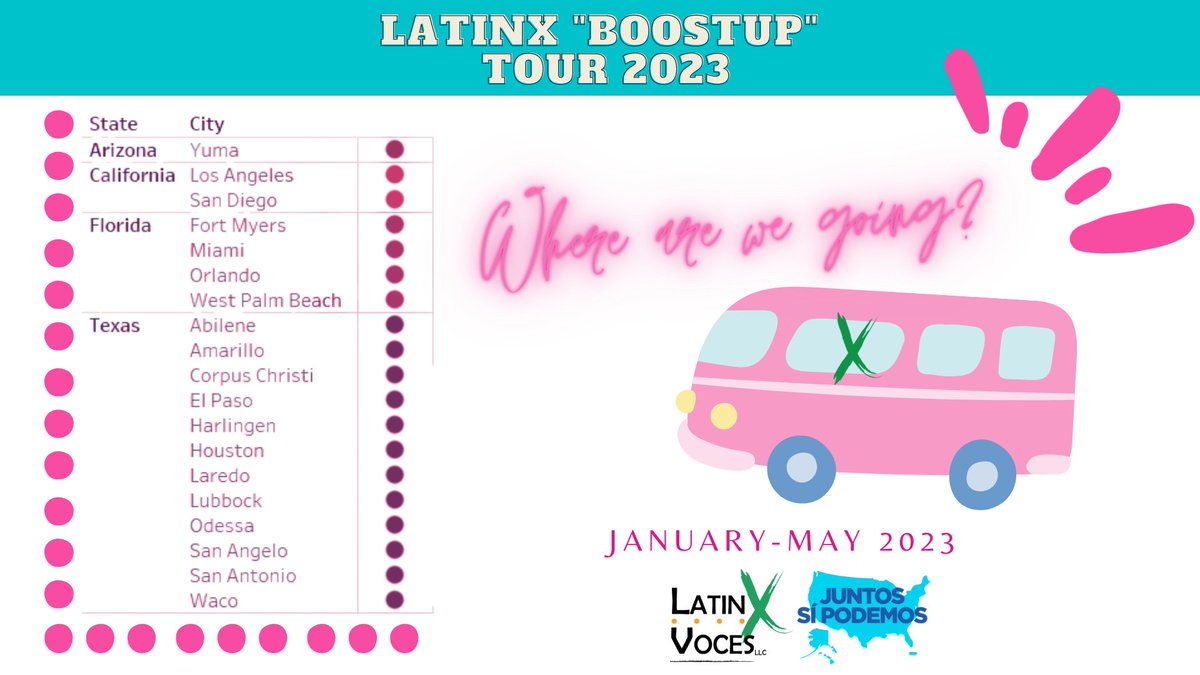 PublicHealthMap's tweet photo. A8: @latinxvocesllc! Last year's #LatinXBoostUpTour was such a success that they're back with the #BoostUpLatinXTour2023! Visiting 20 cities to spread the word in communities about #COVID19 prevention and vaccination at events with local health departments! πβοΈ #SaludTues https://t.co/CJOJMsZbPK