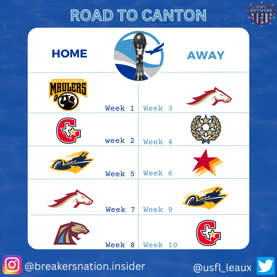 GridironLeaux's tweet photo. The Road to Canton starts April 16th. #NewOrleans #Breakers #GeauxBlueWave #USFL #USFLNetwork #USFLKickoff https://t.co/R0lydzjEV8