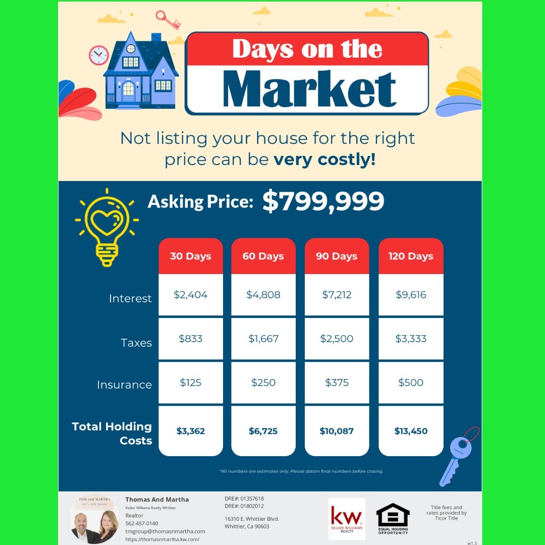 List your Home right! 
#listing #thomasnmartha 
#realtorlife #daysonthemarket #kw 🏘️
#sellersmarket #thinkingaboutselling #sellinghome #realestate #interestrates #buyrealestate #sellrealestate  #iloverealestate #realestatestyle #allthingsrealestate #realtormomlife #realtorboss