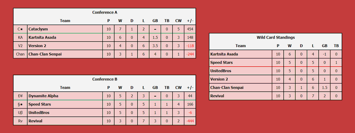 Cataclysm MK tweet media