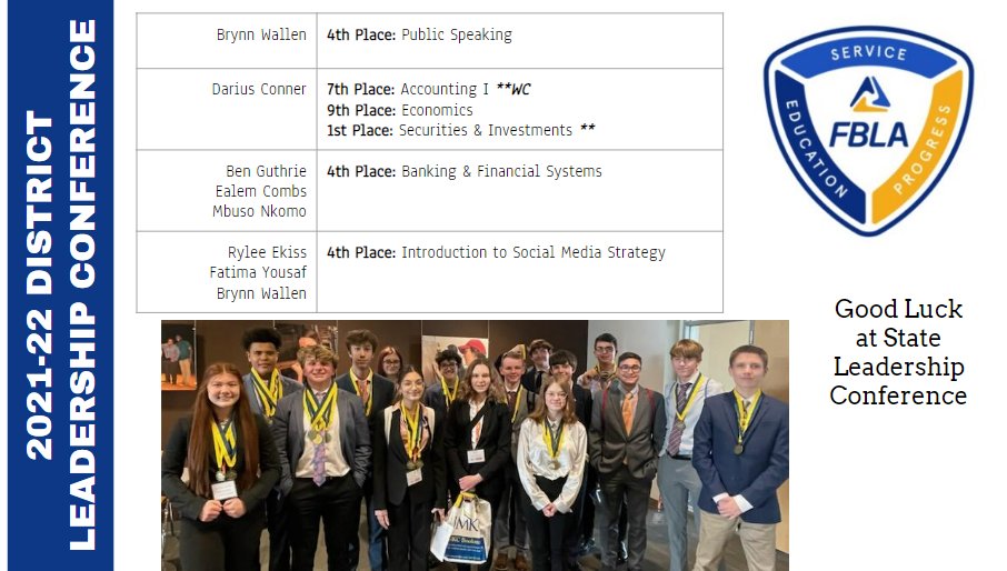 LSNFBLA's tweet photo. Congrats to this awesome group of @mofbla District 4 competitors!  Eleven 1st place medals, 33 Top 5 finishes, 43 Top 10 finishes and 18 students qualified for State in 17 events. @lsnbroncos  #FBLAroos 
@lsr7careered https://t.co/QHazi3OuCv