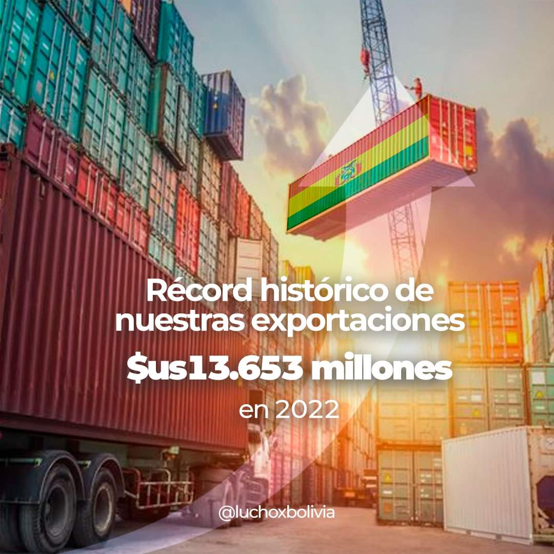 RobertoCondorri's tweet photo. En 2022, el valor de las exportaciones alcanzó los $us13.653 millones, con un 23,2% de incremento respecto a 2021, y por tercer año consecutivo registramos superávit comercial, esta vez de $us603 millones.
@LuchoXBolivia 
#EstamosSaliendoAdelante https://t.co/8751068i6B