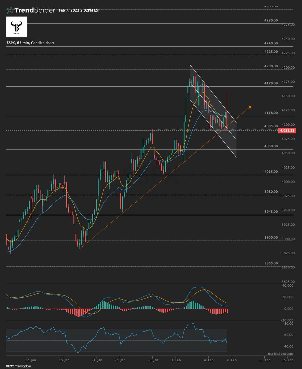 Trading Buddyz tweet media