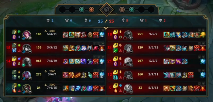 6-5
GG <a href="/HangryKnights/">Kaufland Hangry Knights</a> <a href="/SevenArmyLoL/">SevenArmy</a> <a href="/CoachSkyflap/">BDS Skyflap</a> 
Renata gaming is quite fun !