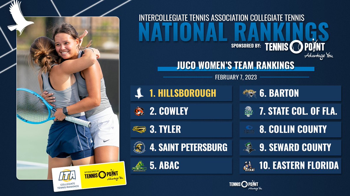 ITA Collegiate Tennis Division I Women's Team Rankings - February 23, 2022  - ITA #WeAreCollegeTennis