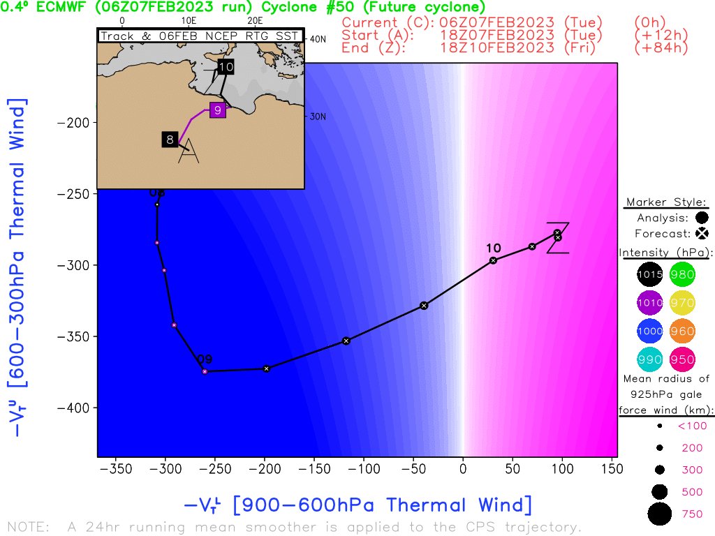 Sausius_wx's tweet photo. While I have talked about the potential of subtropical development of the expected #storm in the #Mediterranean between Sicily and the north african coast later this week, I think it's more useful to frame this more generally as a #flooding &amp; to a lesser extend #wind threat #EUex https://t.co/13TzvVu3og