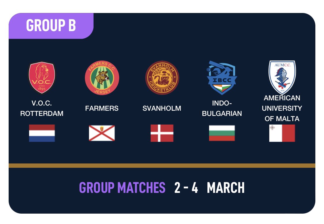 20 days to go!
Until <a href="/EuropeanCricket/">European Cricket</a> League 2023.
Here in Malaga.
31 clubs from 30 countries compete for Champions of Europe title.
This is how GROUP B lines up
2-4 March
<a href="/VOCRotterdam/">V.O.C.-Rotterdam</a> -Netherlands
<a href="/FarmersCricket/">Farmers Cricket Club</a> -Jersey
Svanholm CC -Denmark
Indo Bulgarian -Bulgaria
AUM -Malta
