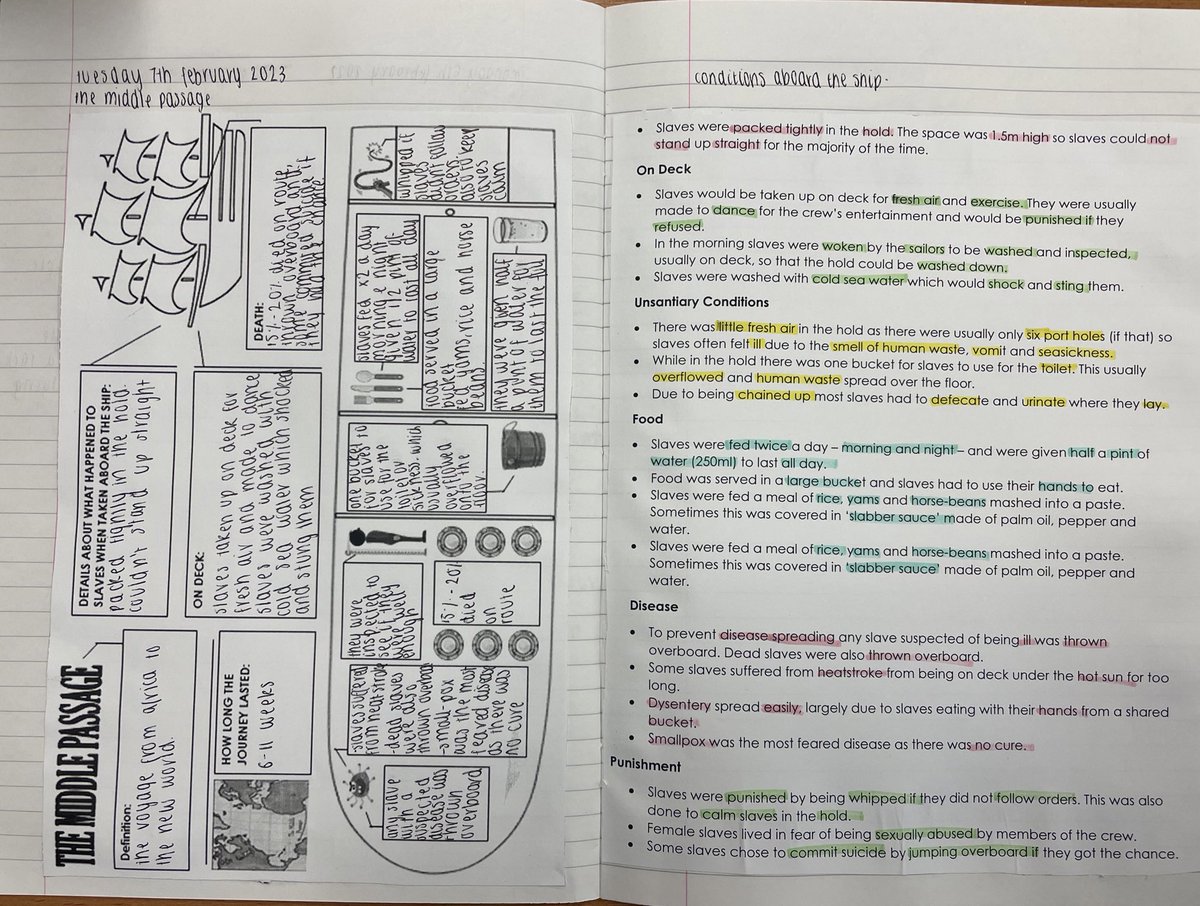 Today the S3’s learned about the Middle Passage as part of the National 5 course.