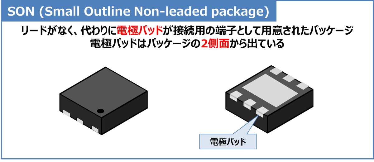Electrical_Like's tweet photo. 【SON】
・半導体やICのパッケージの名称

■特徴
・パッケージの『2側面』から電極パッドが出ている。
・リードがない
・『表面実装用』のパッケージ

https://t.co/RNDpUo9TGp https://t.co/S68JtAMfRV