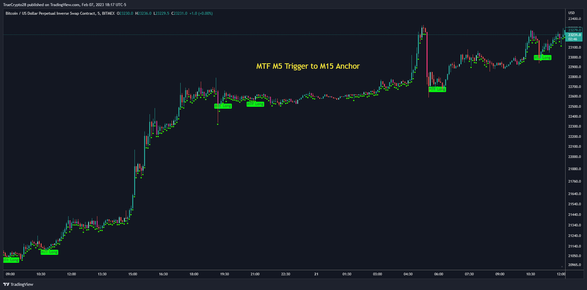 Truecrypto's tweet photo. True Vibration Signals

Has been updated w/ a Training Wheels setting to Sharpen your signals

These are MTF Signals that use 2 Timeframes for edge-based signals

Traders interested in no-cost access to this tool

1⃣Like
2⃣Retweet
3⃣DM me for details, expect response delays https://t.co/Y7ZekSVfZ7