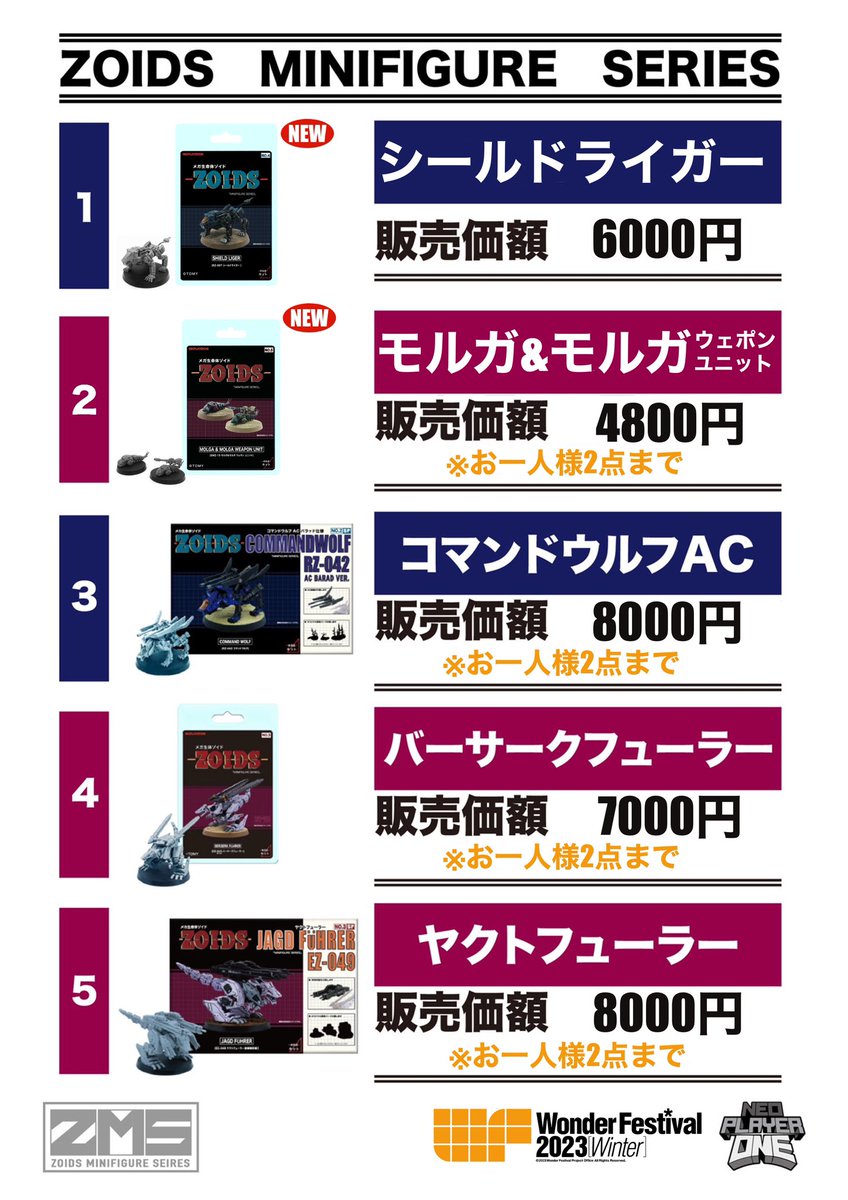 neoplayerone's tweet photo. ワンダーフェスティバル2023冬,

ゾイド.ミニフィギュア.シリーズ(Z.M.S)販売リスト

商品詳細
スケール:1/300
仕様:未彩色キット本体＋ミニチュア用台座
　　（SP.verはオリジナル情景パーツ1種付属）

#WF2023冬 #WF2023W #ワンフェス2023 #ゾイド40周年 #ZOIDS #ゾイド https://t.co/Pc2dfsV4Gi