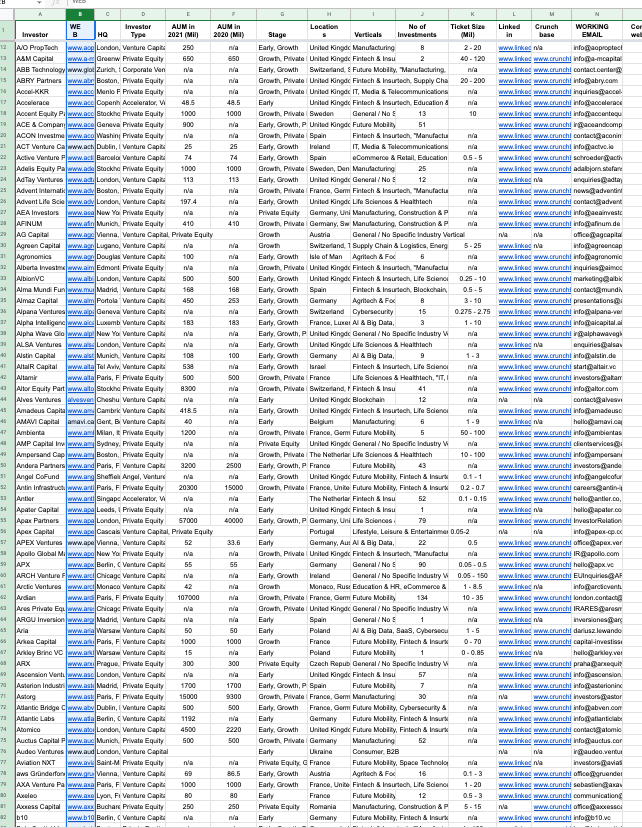 0xFF__'s tweet photo. I have a clean list of 1160 Crypto VCs and Investors, I believe web3 should be about caring and sharing. Follow my account, Tag a friend that needs the list, comment on this post and i will DM you the Link π
#WEb3 #web3investors #cryptoVC #VC #angelInvestors #web3angels https://t.co/buYgsXBU6D