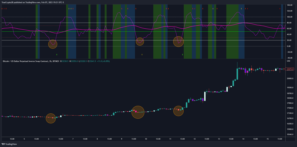 Truecrypto's tweet photo. Also, everyone will receive access to the primary tool, True Vibration 2.0 &amp; I will teach all that wish to learn how to unlock to unique Edge that comes from this tool

Traders interested in no-cost access to this tool

1⃣Like
2⃣Retweet
3⃣DM me for details, expect response delays https://t.co/2PxYM61wE4
