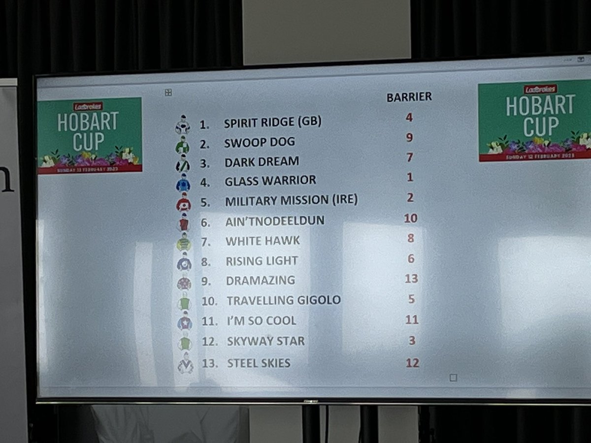 The final barrier draw for the Group 3 2023 <a href="/ladbrokescomau/">Ladbrokes Australia</a> Hobart Cup on Sunday!