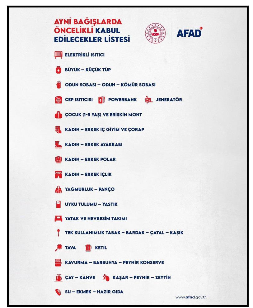 CahitGuran's tweet photo. AFAD koordinasyonu ile depremden etkilenen bölgelere gönderilmek üzere Üniversitemiz Sıhhiye Yerleşkesinde Açık Amfiye, Beytepe’de Kongre Merkezine getirilebilecek ihtiyaç listesini güncelliyor ve https://t.co/BNMqoaiICy