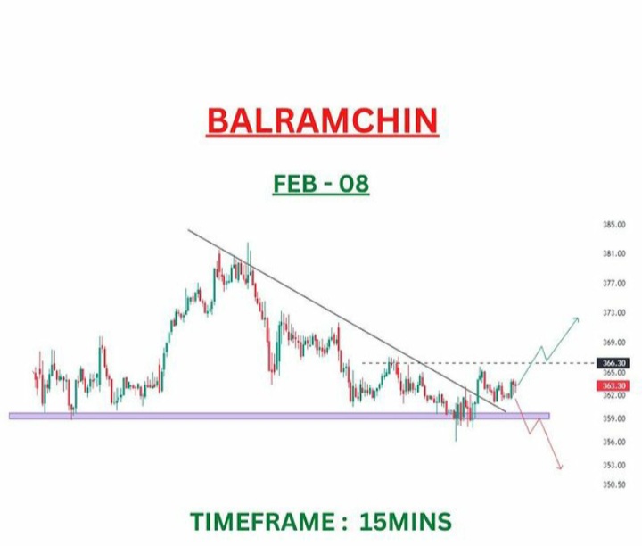 mahato_pranab's tweet photo. #stock #banknifty #mrturtle #reels #reelsinstagram #reelkarofeelkaro #intraday #daytrading #swingtrade https://t.co/saMgxzg4wr