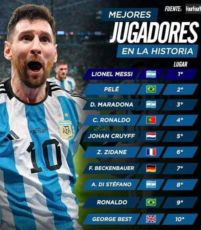 Yipsi1989's tweet image. Según la revista #FourFourTwo #Messi ha Sido elegido como el mejor jugador de todos los tiempos.
Están de acuerdo? 
Opiniones....
#futbol #FIFA