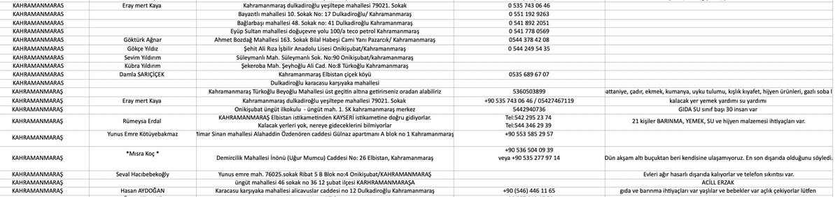KAHRAMANMARAŞ İHTİYAÇ LİSTESİ