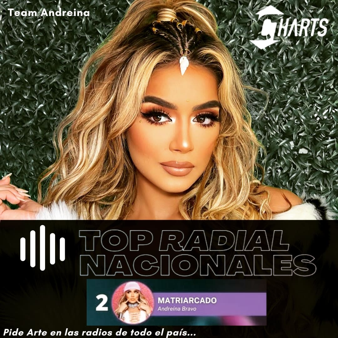 ClanAndreina's tweet photo. Mientras tanto en @ChartsEcuador Matriarcado se mantiene en No. 4 en el #Top40Nacionales y en posiciΓ³n No. 2 en #TopRadial π₯³π₯³
Buen trabajo, vamos por mΓ‘s!!!
#TeamAndreina https://t.co/o29H4df11f