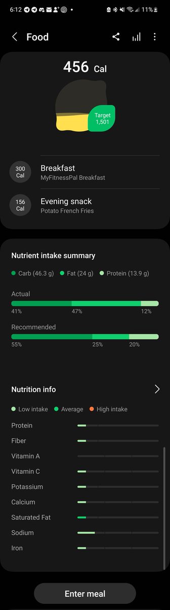 day 2 of starting my workout routine, and fixing up what i eat. been eating a lot less for the past 4 weeks.